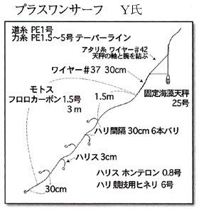 投げ釣り仕掛け シロギス釣り シロキス釣り キス数釣り仕掛け