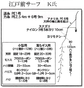 投げ釣り仕掛け シロギス釣り シロキス釣り キス数釣り仕掛け