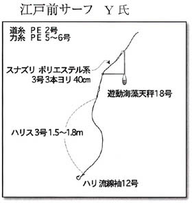 投げ釣り仕掛け シロギス 尺キス スーパーキス 大物キス狙い