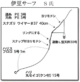 投げ釣り仕掛け マダイ クロダイ 釣り場 千葉県県館山市坂田 静岡県西伊豆町田子港尊之島堤防